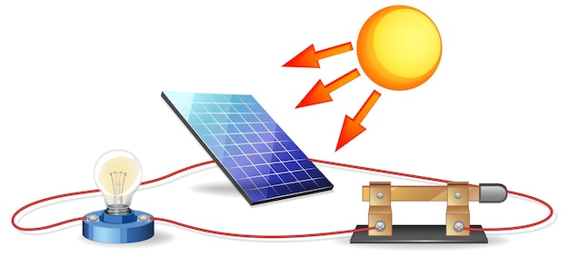 The diagram of solar energy