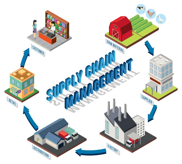 Free Vector diagram of supply chain management