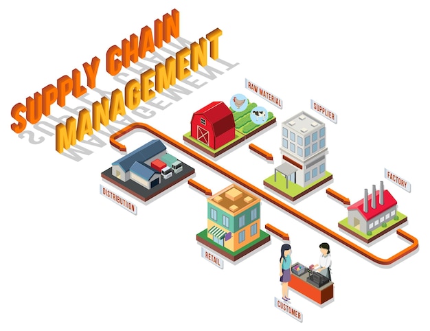 Free vector diagram of supply chain management