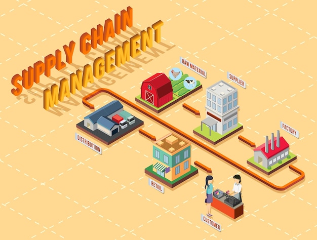 Free vector diagram of supply chain management