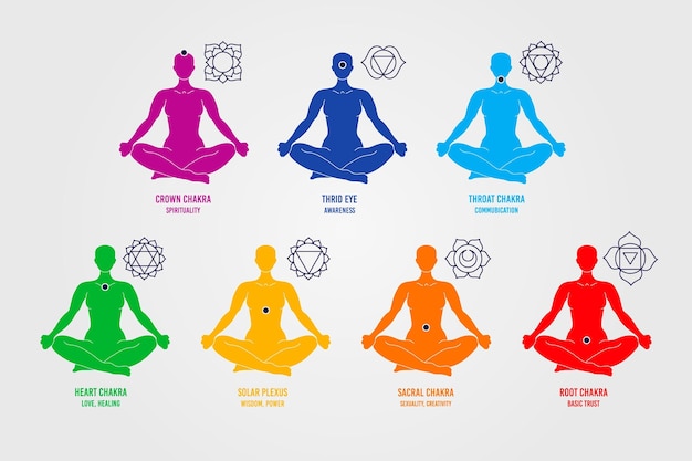 Vettore gratuito set di diversi chakra del corpo colorato