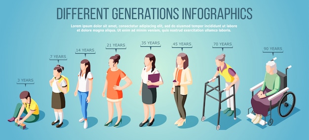 Free vector different generations isometric infographics with group of female characters of various ages illustration