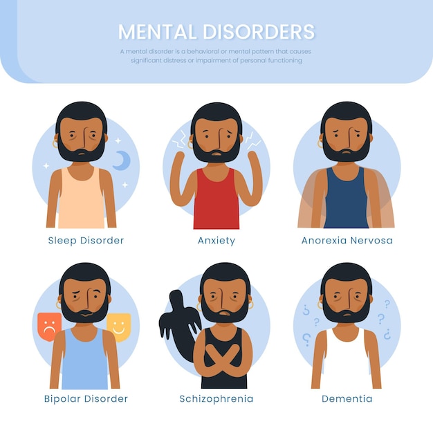 Free vector different mental disorders collection