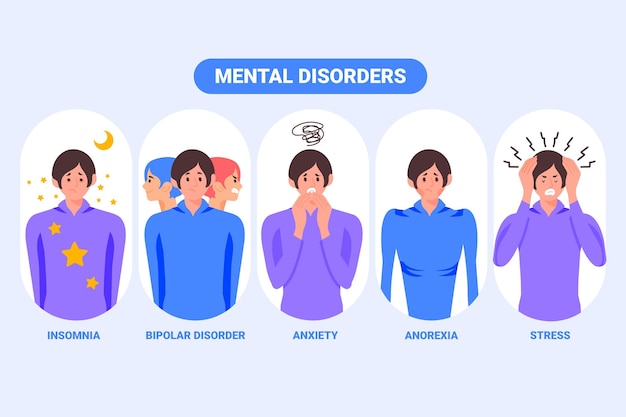 Different mental disorders illustrated