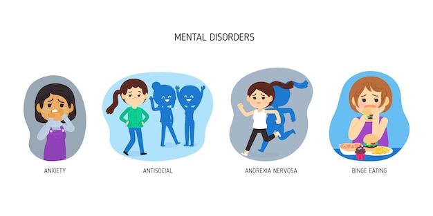 Different mental disorders