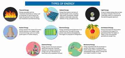 무료 벡터 다양한 유형의 에너지 인포그래픽