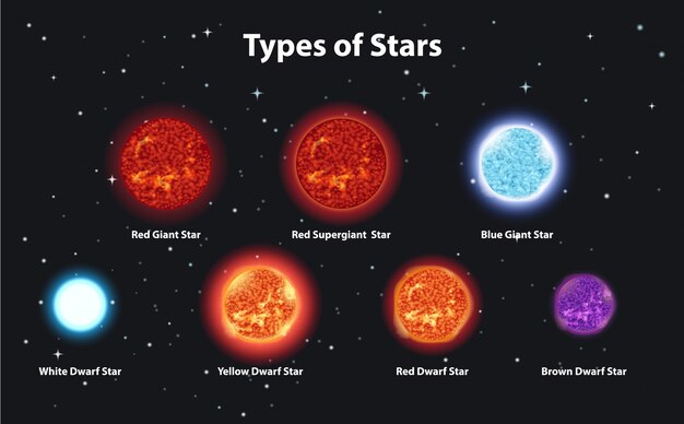 Различные типы звезд в темном пространстве