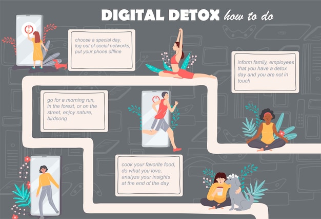 Consigli per la disintossicazione digitale infografica piatta con persone che vanno offline e fanno sport meditando trascorrendo del tempo con l'illustrazione vettoriale degli animali domestici