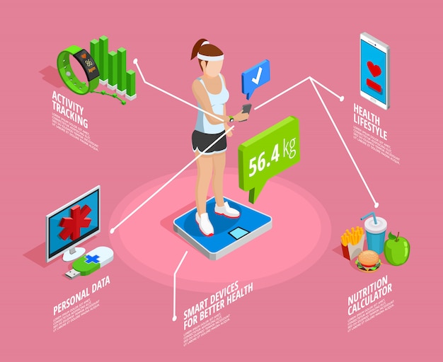 Digital Healthy Lifestyle Isometric Template