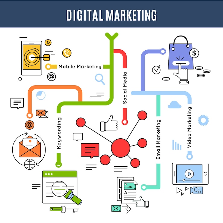 Free Vector digital marketing concept with descriptions of keywording mobile social email
