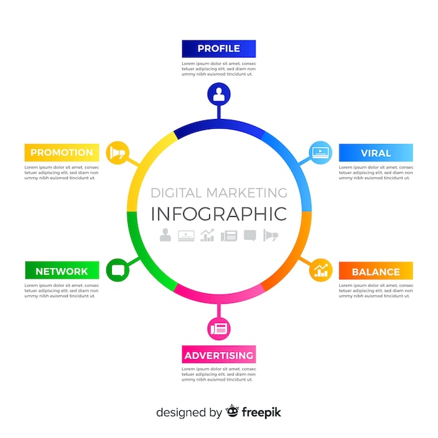 Vettore gratuito marketing digitale infografica