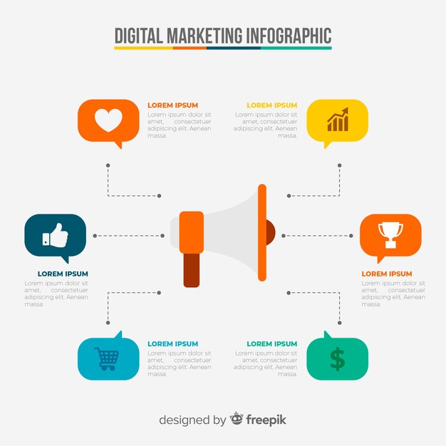 デジタルマーケティングのインフォグラフィック