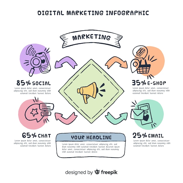 Vettore gratuito marketing digitale infografica