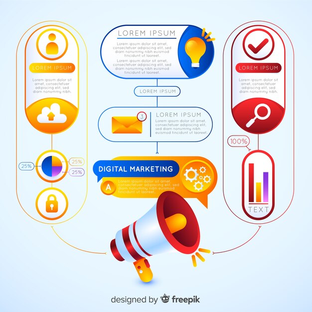 Digital marketing infographic