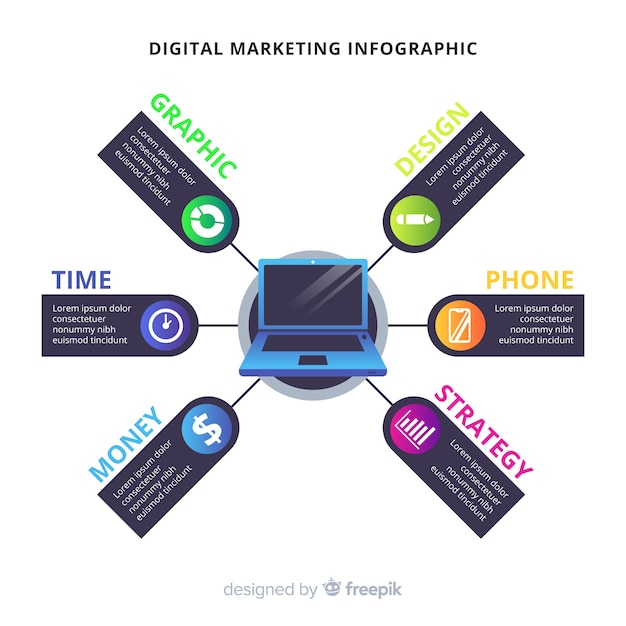 Vettore gratuito marketing digitale infografica