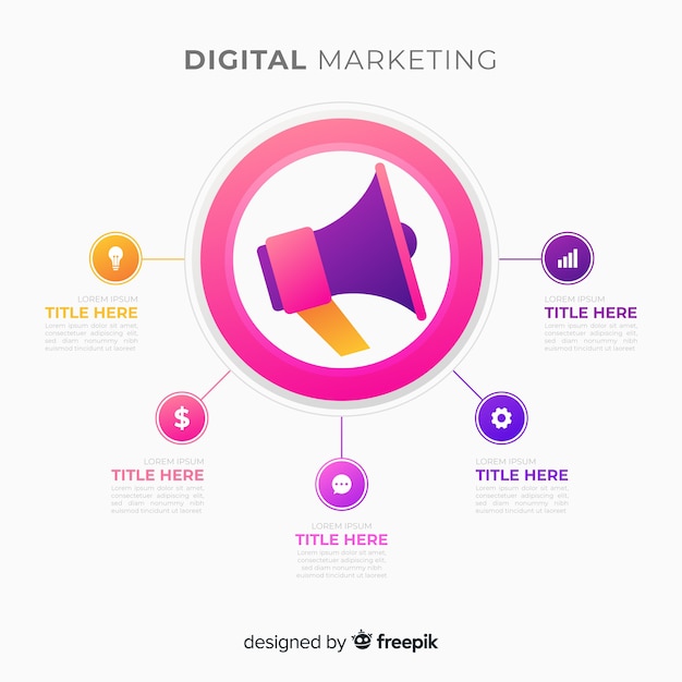 Digital marketing infographic