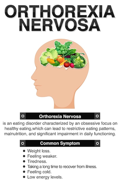 Free vector digram showing orthorexia nervosa symptoms