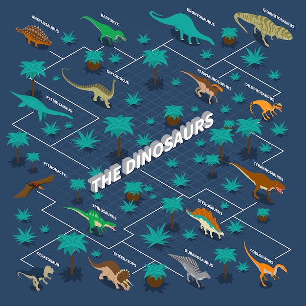 Dinosauri infografica isometrica