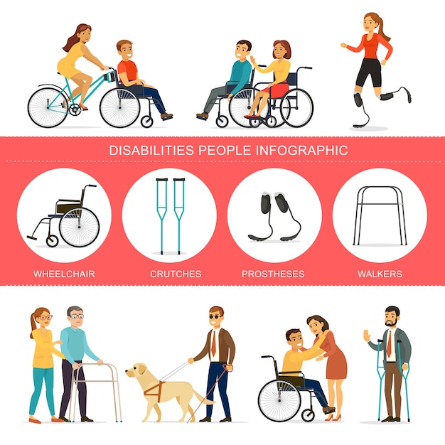 Vettore gratuito disabilità infografica concept