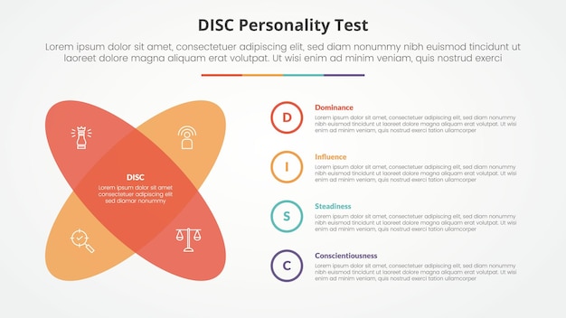 Бесплатное векторное изображение Концепция теста личности disc для презентации слайдов с круглой формой с формой x с 4-точечным списком с плоским стилем