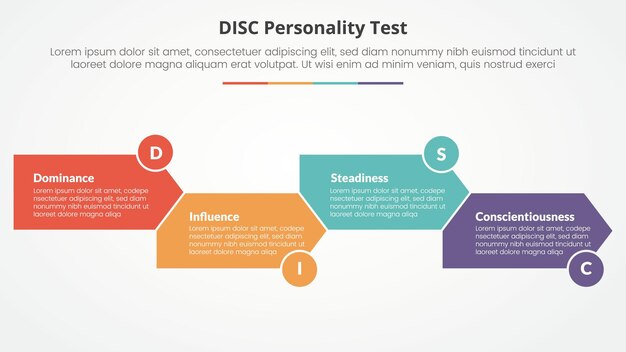 DISC パーソナリティ テストのコンセプトはスライドのプレゼンテーションで上下向きの矢印の形で4ポイントリストで平らなスタイルで
