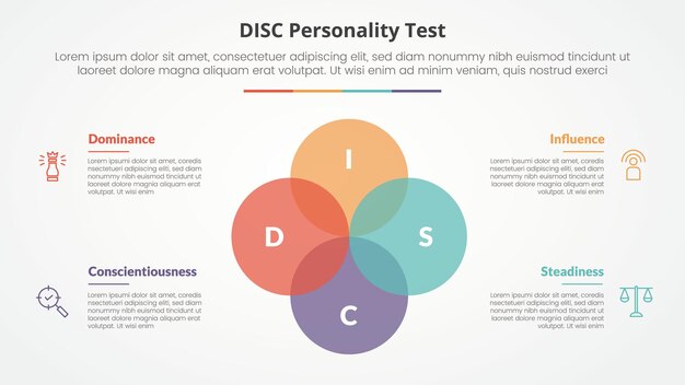 DISC 성격 테스트 개념은 슬라이드 프레젠테이션을 위해 큰 원과 함께 4 포인트 목록과 평평한 스타일로 혼합합니다.