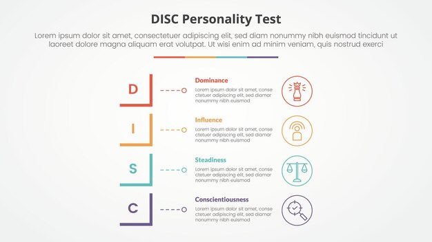 DISC 인격 테스트 개념: 변형된 사각형 모양의 슬라이드 프레젠테이션, 평평한 스타일의 4점 목록과 수직 스택