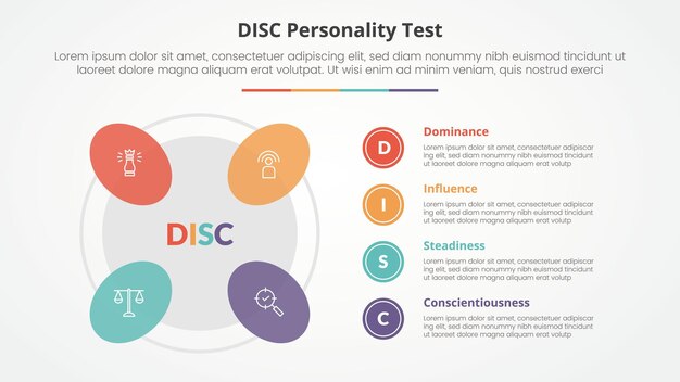 DISC personality test concept for slide presentation with round shape on outline circle with 4 point list with flat style