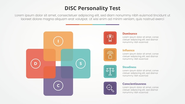 Vettore gratuito concetto di test di personalità disc per la presentazione di diapositive con ciclo quadrato circolare con lista a 4 punti con stile piatto