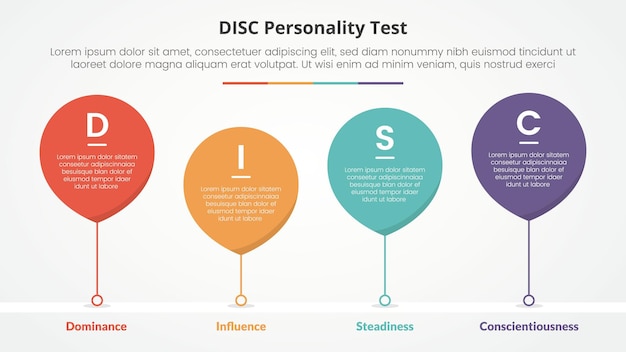 Disc personality test concept for slide presentation with waterdrop bubble with timeline style with 4 point list with flat style