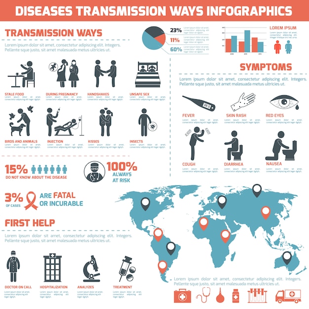 Vettore gratuito malattie trasmissioni infografica