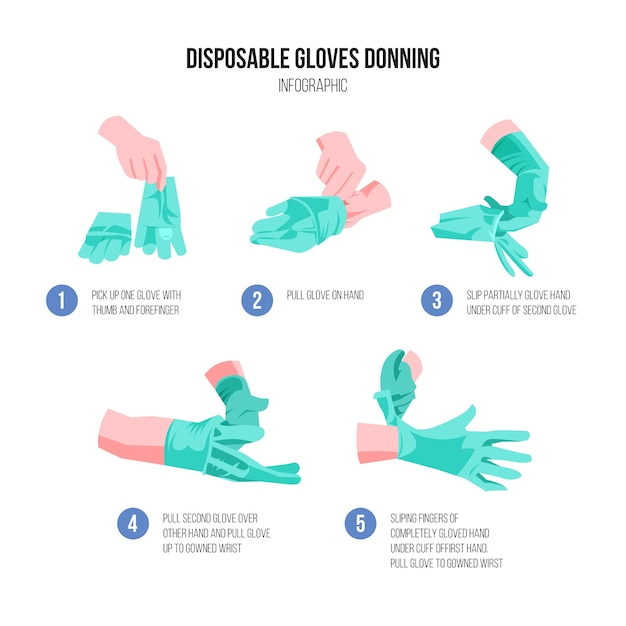 Disposable protective gloves donning graph