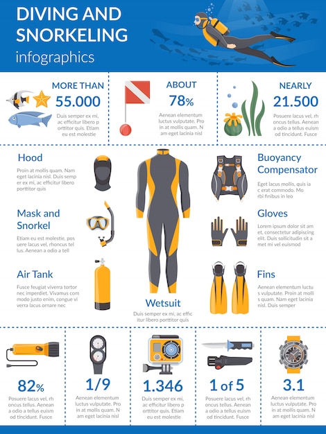 Vettore gratuito immersioni e snorkeling infografica