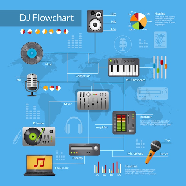 Бесплатное векторное изображение Блок-схема оборудования dj