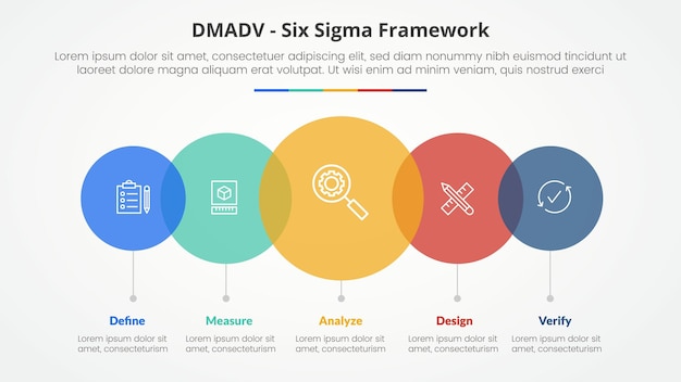 DMADV six sigma framework methodology concept for slide presentation with big circle transparent venn horizontal with 5 point list with flat style
