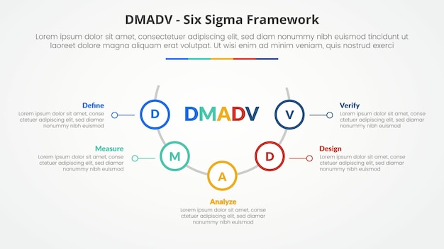 DMADV six sigma framework methodology concept for slide presentation with half circle with outline circle on line with 5 point list with flat style
