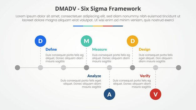 dmadv six sigma framework methodology concept for slide presentation with horizontal timeline style with small circle point with 5 point list with flat style