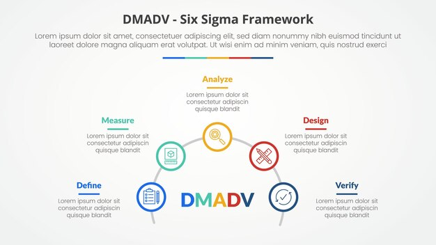 Dmadv six sigma framework methodology concept per la presentazione di diapositive con cerchio di contorno su linea di semicerchio con lista a 5 punti con stile piatto