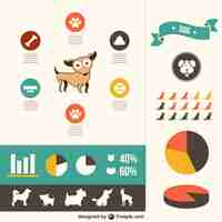 Free vector dogs infographic