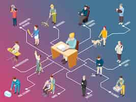 Free vector domestic servant isometric flowchart