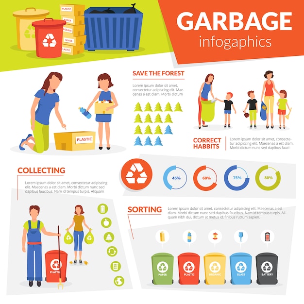 Free vector domestic waste garbage sorting and curbside collection for recycling and reuse