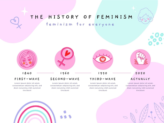 Doodle colorful women's day timeline