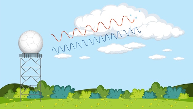 Vettore gratuito il radar meteorologico doppler all'aperto