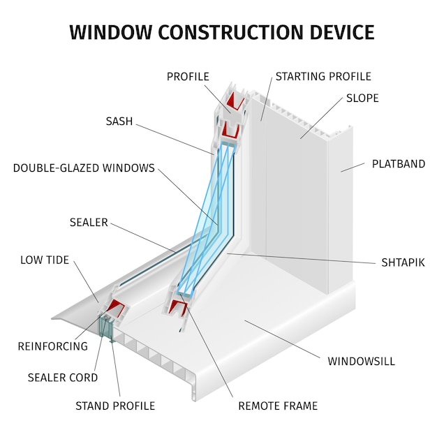 Инфографическая иллюстрация устройства строительства окон с двойным остеклением, включая уплотнительный шнур, удаленная рама, подоконник, элементы наличника, изометрическая иллюстрация