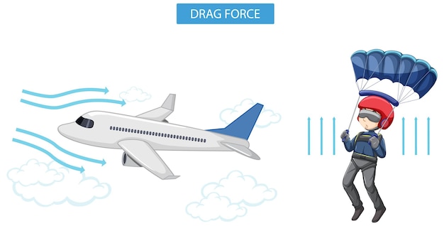Free vector drag force with airplane and skydiver