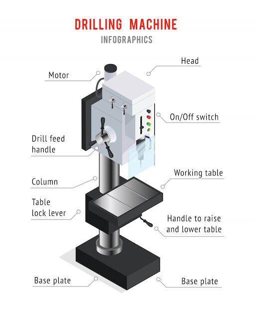 Free vector drilling machine infographic poster