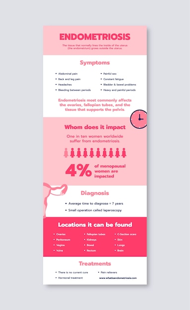 Free vector duotone simple what is endometriosis infographic