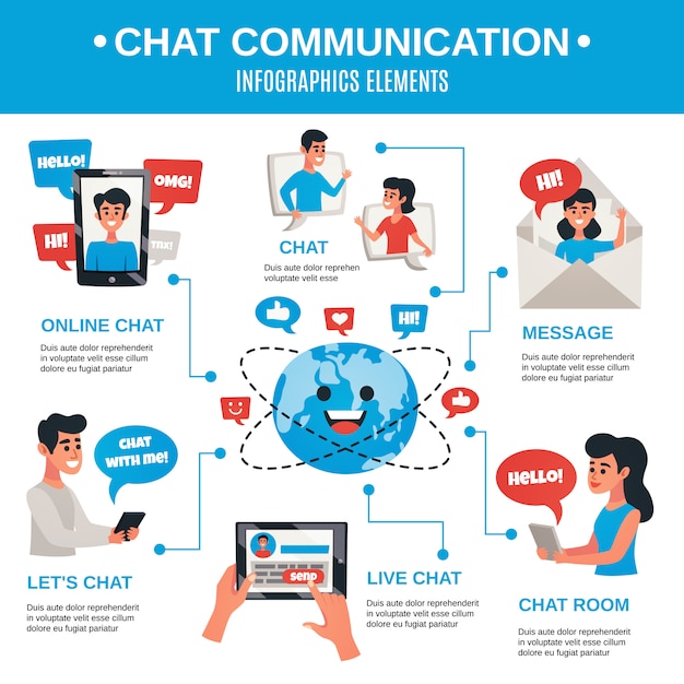 Infografica dinamica di comunicazione di chat elettronica