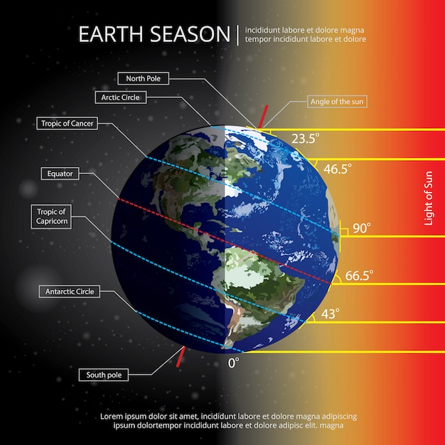 Free vector earth changing season vector illustration