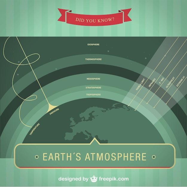 Vettore gratuito atmosfera vettore sfondo della terra